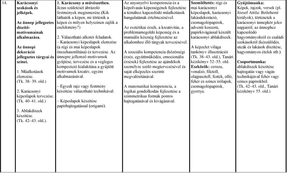 (kik láthatók a képen, mi történik a képen és milyen helyszínen zajlik a cselekmény?) 2. Választható alkotói feladatok.