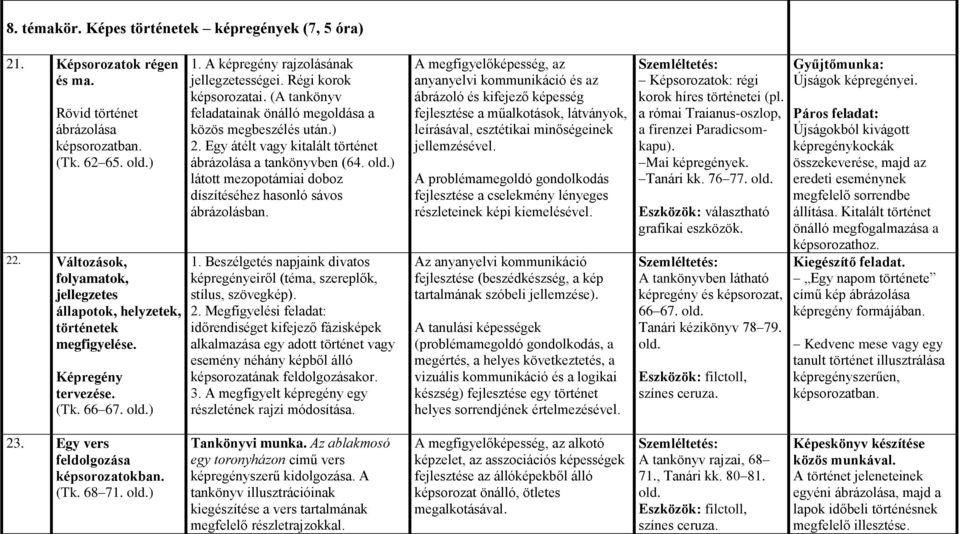 (A tankönyv feladatainak önálló megoldása a közös megbeszélés után.) 2. Egy átélt vagy kitalált történet ábrázolása a tankönyvben (64.