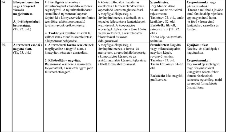 A táj urbanizálódását szemléltető rajzsorozat kapcsán térjünk ki a környezetvédelem fontos teendőire, a környezetpusztító tevékenységek csökkentésére. 2.