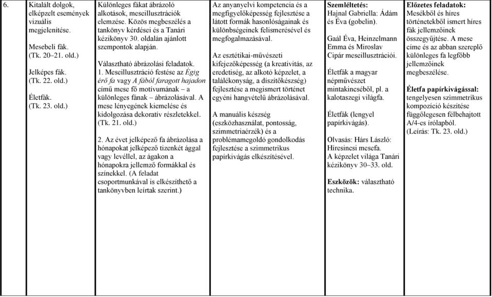 Választható ábrázolási feladatok. 1. Meseillusztráció festése az Égig érő fa vagy A fából faragott hajadon című mese fő motívumának a különleges fának ábrázolásával.