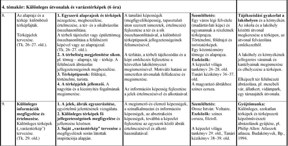 A térbeli tájrészlet vagy épülettömeg összehasonlítása a felülnézeti képével vagy az alaprajzzal. (Tk. 26 27. ). 2. A térbeliség megjelenítése síkon, pl. tömeg alaprajz, táj térkép.