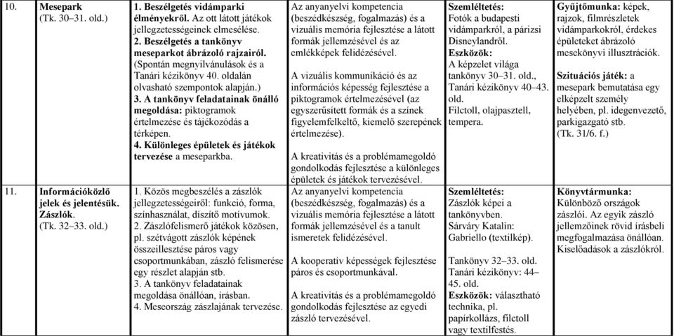 A tankönyv feladatainak önálló megoldása: piktogramok értelmezése és tájékozódás a térképen. 4. Különleges épületek és játékok tervezése a meseparkba. 1.