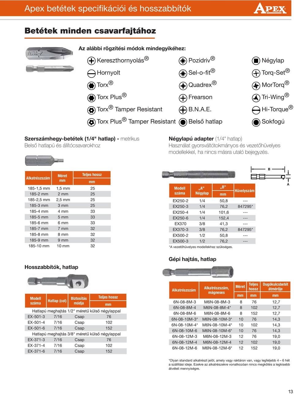 Hi-Torque Torx Plus Tamper Resistant Belső hatlap Sokfogú Szerszámhegy-betétek (1/4" hatlap) - metrikus Belső hatlapú és állítócsavarokhoz Négylapú adapter (1/4" hatlap) Használat gyorsváltótokmányos