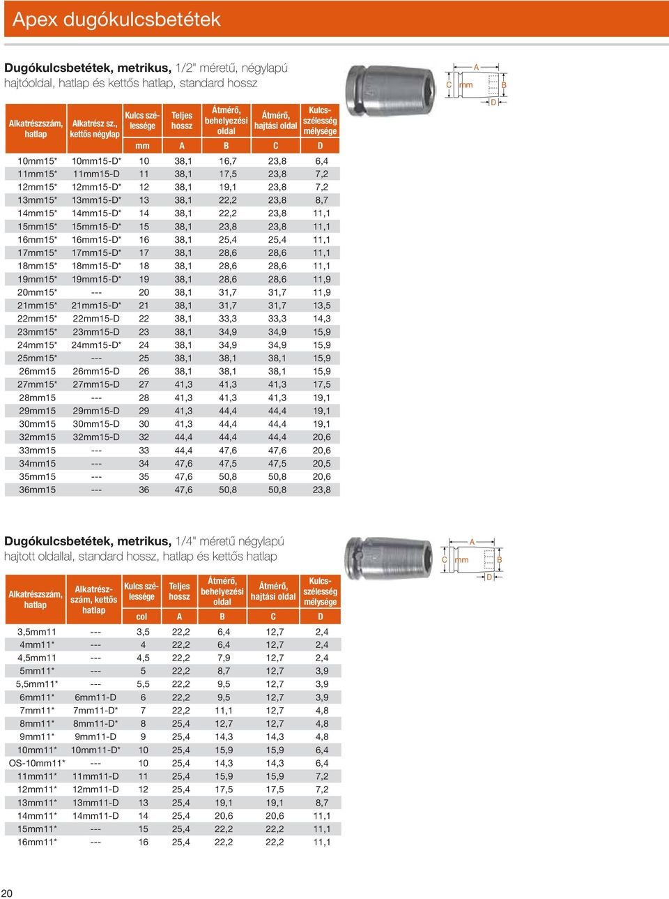 23,8 7,2 12mm15* 12mm15-D* 12 38,1 19,1 23,8 7,2 13mm15* 13mm15-D* 13 38,1 22,2 23,8 8,7 14mm15* 14mm15-D* 14 38,1 22,2 23,8 11,1 15mm15* 15mm15-D* 15 38,1 23,8 23,8 11,1 16mm15* 16mm15-D* 16 38,1