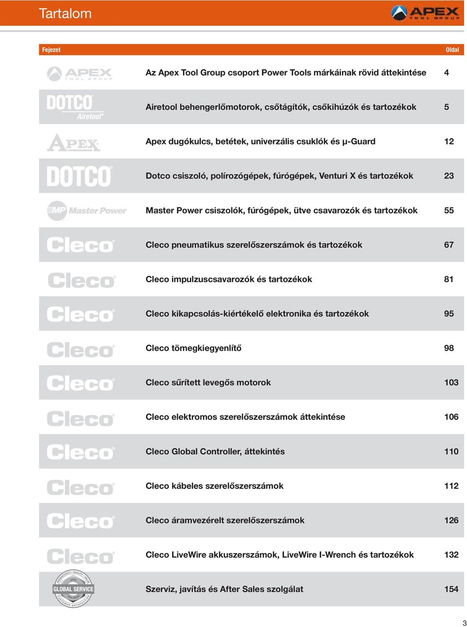 tartozékok 67 Cleco impulzuscsavarozók és tartozékok 81 Cleco kikapcsolás-kiértékelő elektronika és tartozékok 95 Cleco tömegkiegyenlítő 98 Cleco sűrített levegős motorok 103 Cleco elektromos