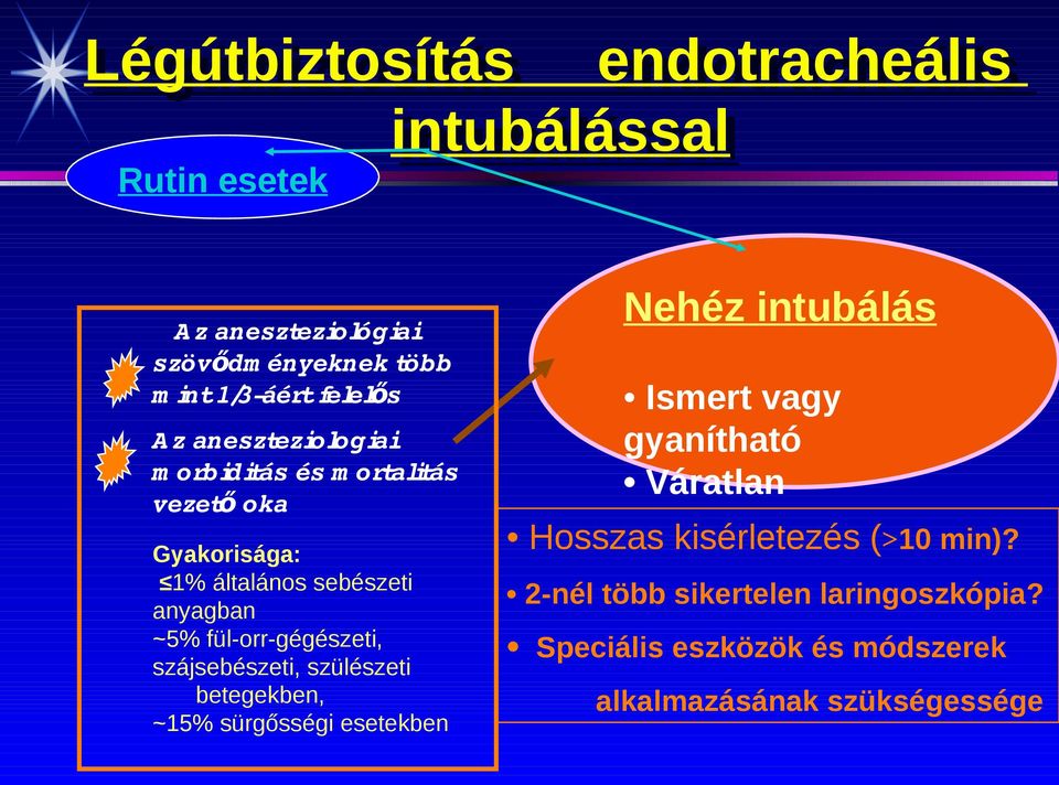 1% általános sebészeti anyagban ~5% fülorrgégészeti, szájsebészeti, szülészeti betegekben, ~15% sürgősségi esetekben Ismert vagy