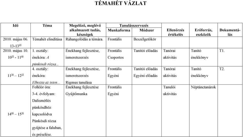 . 1. oztály: Énekhang fejleztée, i előadá 10 55-11 40 énekóra: A imeretzerzé Coporto Ellenőrzé értékelé Tanórai aktivitá Erőforrá, ezközök énekkönyv Dokumentálá T1.