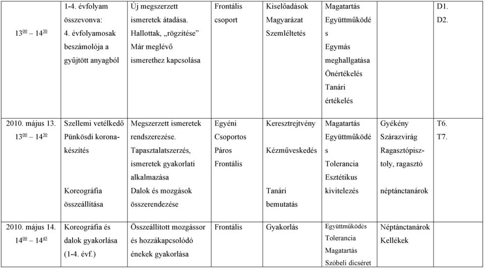 Szellemi vetélkedő 13 00 14 30 Pünködi korona- Megzerzett imeretek rendzerezée. Coporto Kereztrejtvény Együttműködé Gyékény Szárazvirág T6. T7.