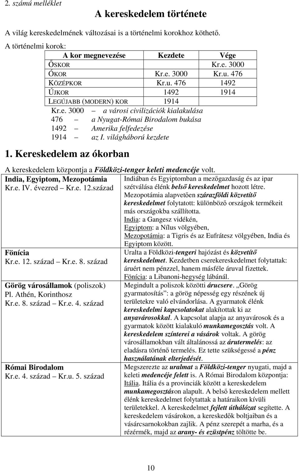 világháború kezdete 1. Kereskedelem az ókorban A kereskedelem központja a Földközi-tenger keleti medencéje volt. India, Egyiptom, Mezopotámia Indiában és Egyiptomban a mezőgazdaság és az ipar Kr.e. IV.