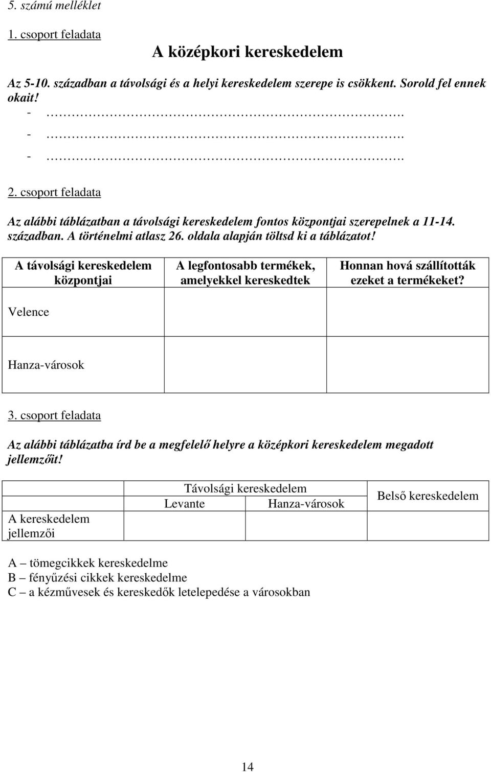 A távolsági kereskedelem központjai Velence A legfontosabb termékek, amelyekkel kereskedtek Honnan hová szállították ezeket a termékeket? Hanza-városok 3.