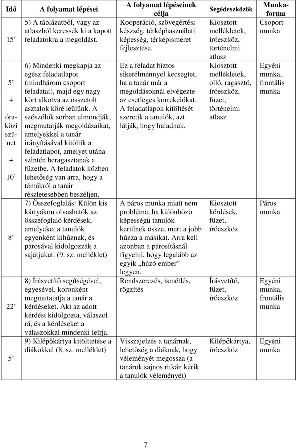 A szószólók sorban elmondják, megmutatják megoldásaikat, amelyekkel a tanár irányításával kitöltik a feladatlapot, amelyet utána szintén beragasztanak a füzetbe.