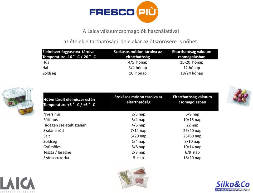 hónap Zöldség 10 hónap 18/24 hónap Hűtve tárolt élelmiszer estén Temperature +3 C / +6 C Szokásos módon tárolva az eltarthatóság Eltarthatóság vákuum csomagolásban Nyers hús