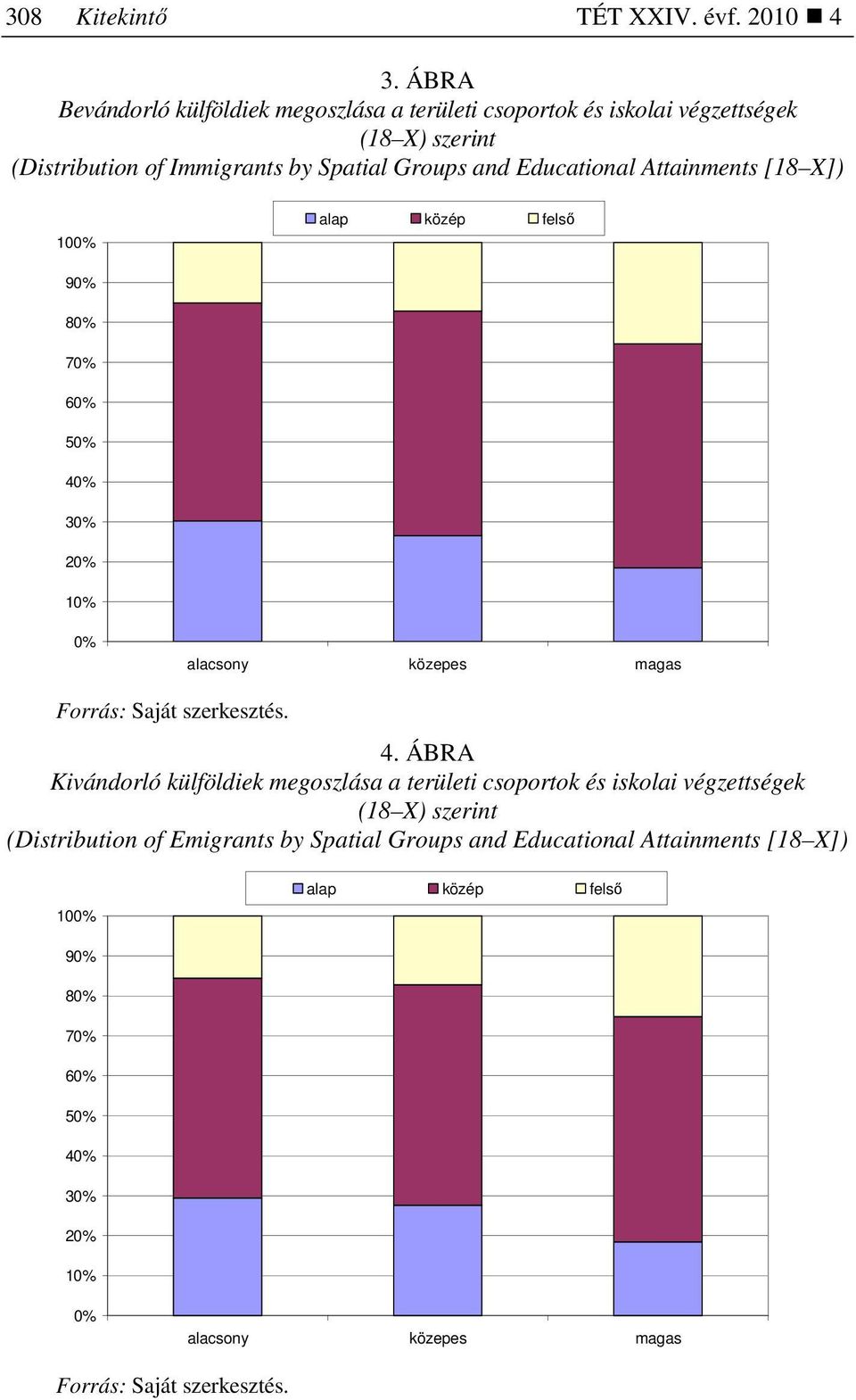 Groups and Educational Attainments [18 X]) 100% alap közép felsı 90% 80% 70% 60% 50% 40% 30% 20% 10% 0% alacsony közepes magas 4.