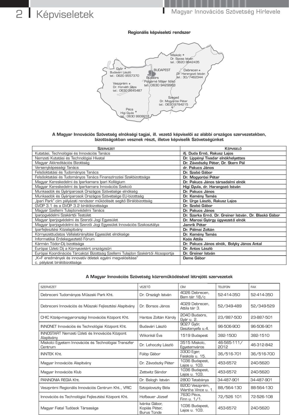 : 0630 9938231 Szeged Dr. Mogyorósi Péter tel.: 0630 9784215 A Magyar Innovációs Szövetség elnökségi tagjai, ill.