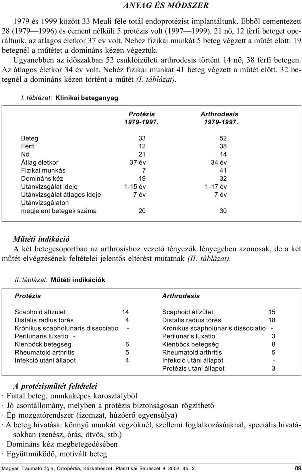 Ugyanebben az idõszakban 52 csuklóízületi arthrodesis történt 14 nõ, 38 férfi betegen. Az átlagos életkor 34 év volt. Nehéz fizikai munkát 41 beteg végzett a mûtét elõtt.