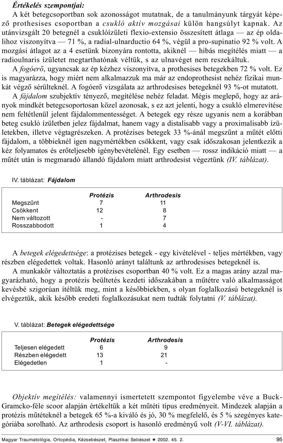 A mozgási átlagot az a 4 esetünk bizonyára rontotta, akiknél hibás megítélés miatt a radioulnaris ízületet megtarthatónak véltük, s az ulnavéget nem reszekáltuk.