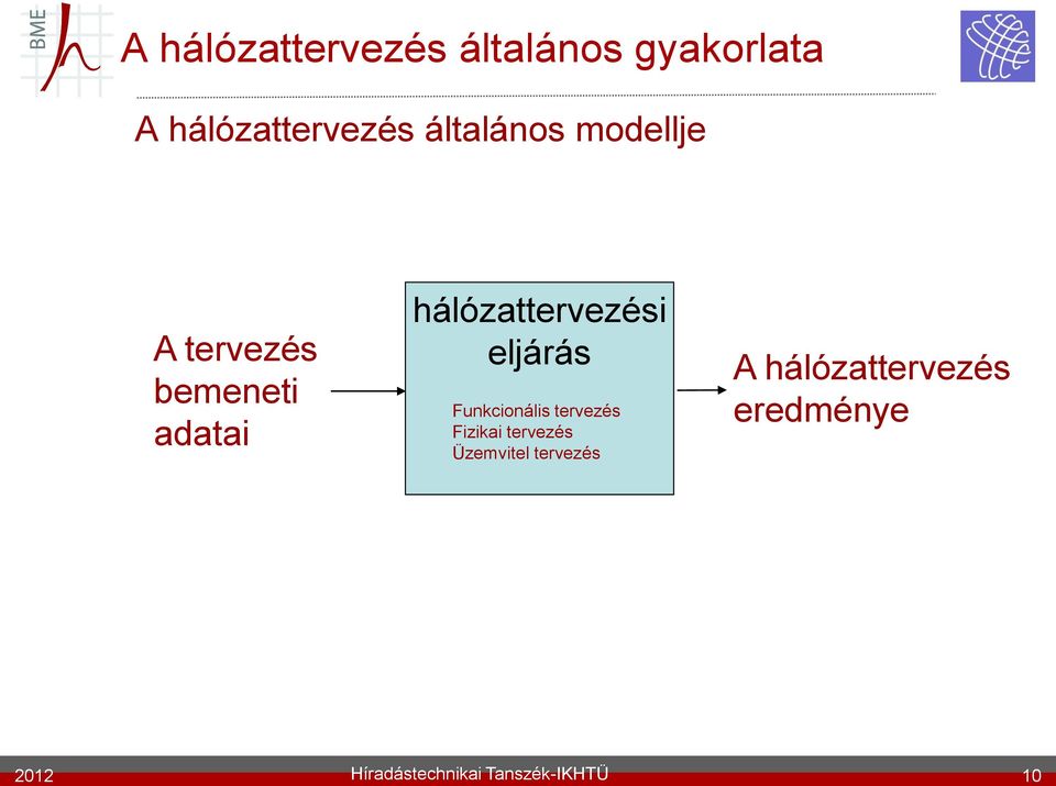 eljárás Funkcionális tervezés Fizikai tervezés Üzemvitel