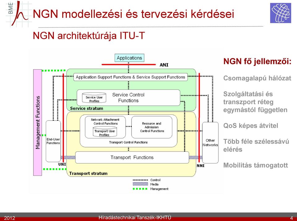 hálózat Szolgáltatási és transzport réteg egymástól