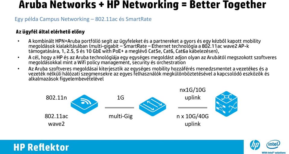 SmartRate Ethernet technológia a 802.11ac wave2 AP-k támogatására, 1, 2.