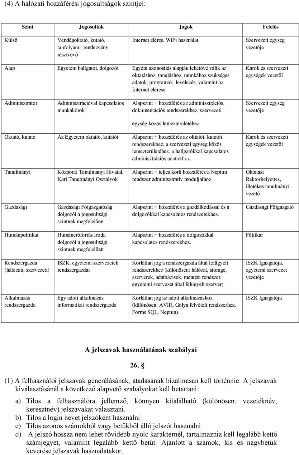 Karok és szervezeti egységek vezetői Adminisztrátor Adminisztrációval kapcsolatos munkakörök Alapszint + hozzáférés az adminisztrációs, dokumentációs rendszerekhez, szervezeti Szervezeti egység