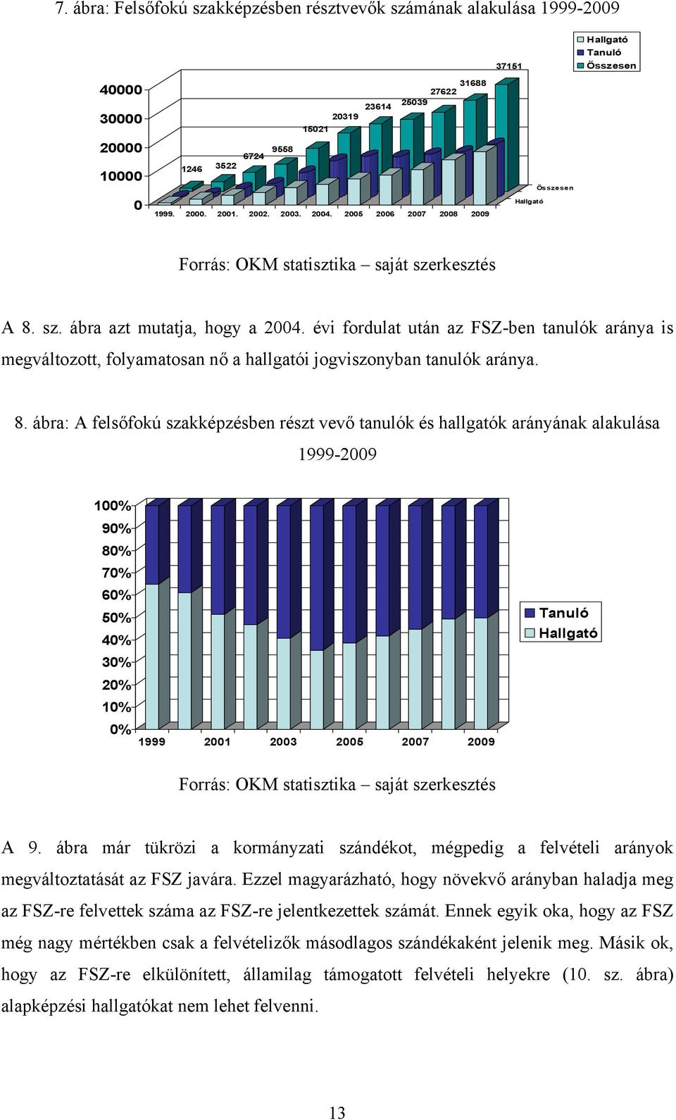 évi fordulat után az FSZ-ben tanulók aránya is megváltozott, folyamatosan nő a hallgatói jogviszonyban tanulók aránya. 8.