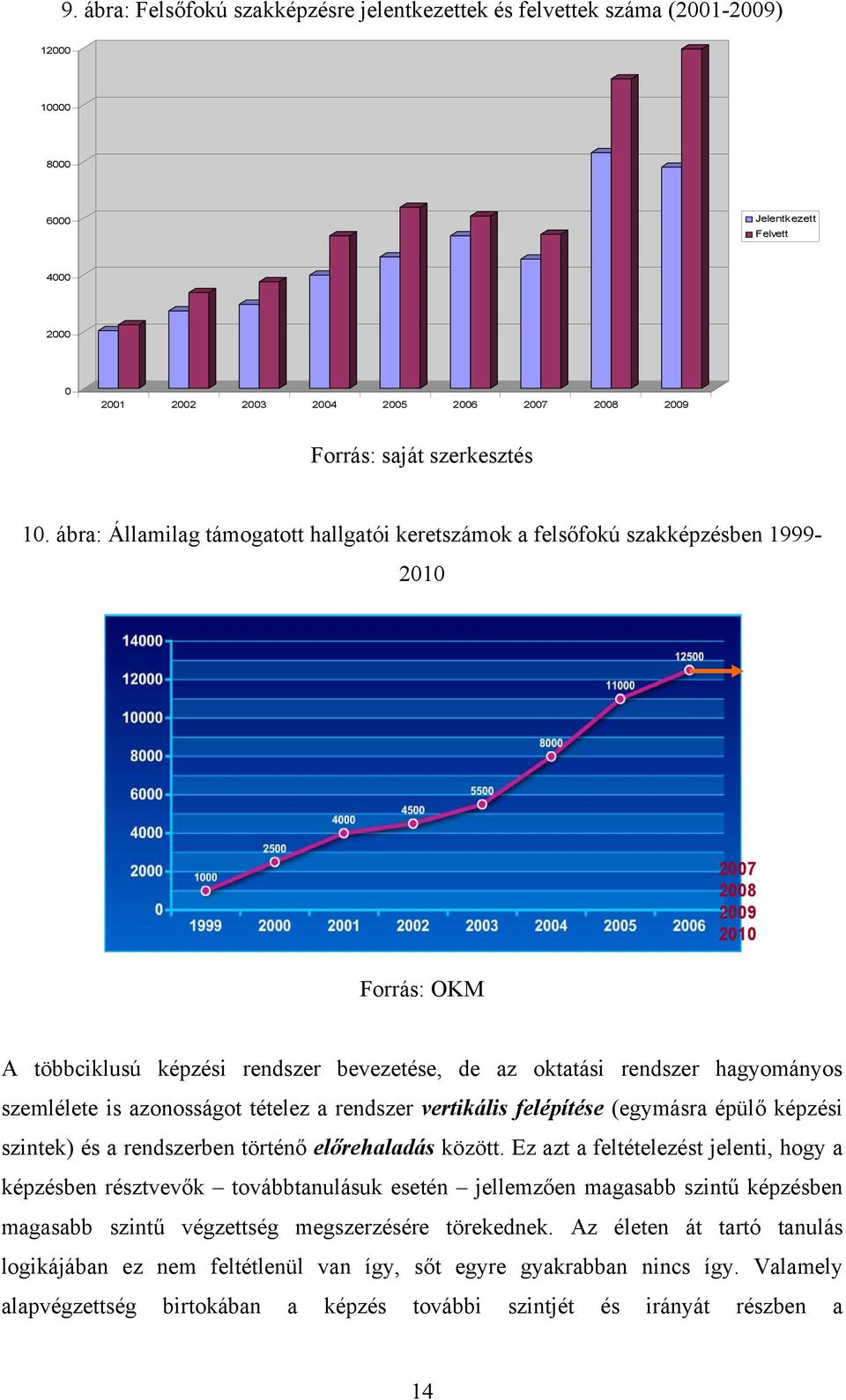 ábra: Államilag támogatott hallgatói keretszámok a felsőfokú szakképzésben 1999-2010 2007 2008 2009 2010 Forrás: OKM A többciklusú képzési rendszer bevezetése, de az oktatási rendszer hagyományos