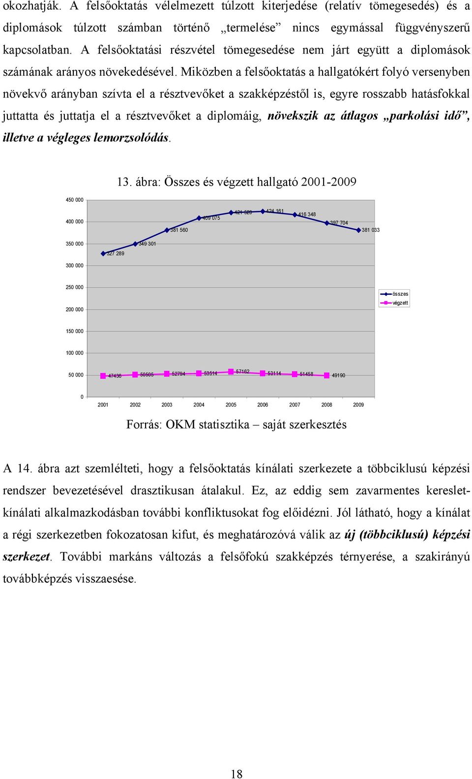 Miközben a felsőoktatás a hallgatókért folyó versenyben növekvő arányban szívta el a résztvevőket a szakképzéstől is, egyre rosszabb hatásfokkal juttatta és juttatja el a résztvevőket a diplomáig,