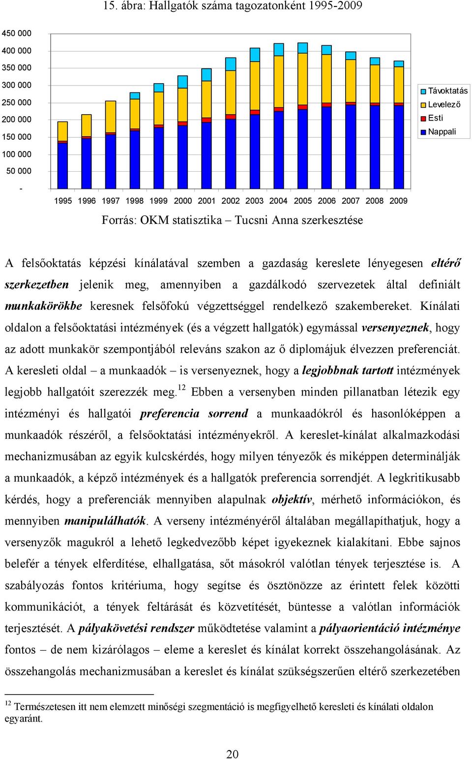 gazdálkodó szervezetek által definiált munkakörökbe keresnek felsőfokú végzettséggel rendelkező szakembereket.