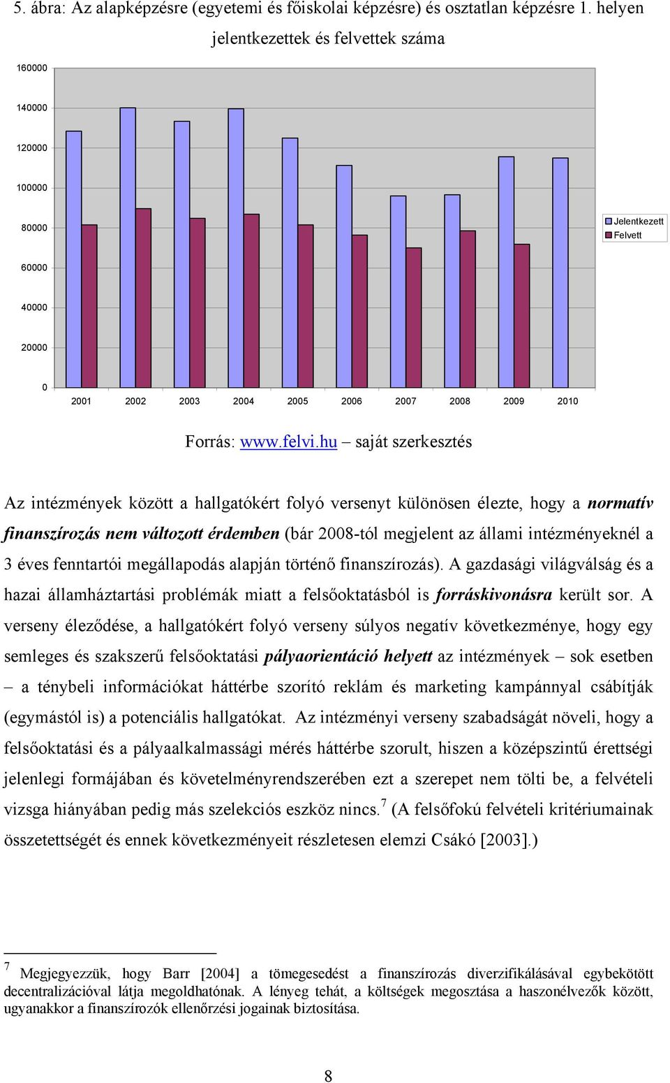 hu saját szerkesztés Az intézmények között a hallgatókért folyó versenyt különösen élezte, hogy a normatív finanszírozás nem változott érdemben (bár 2008-tól megjelent az állami intézményeknél a 3