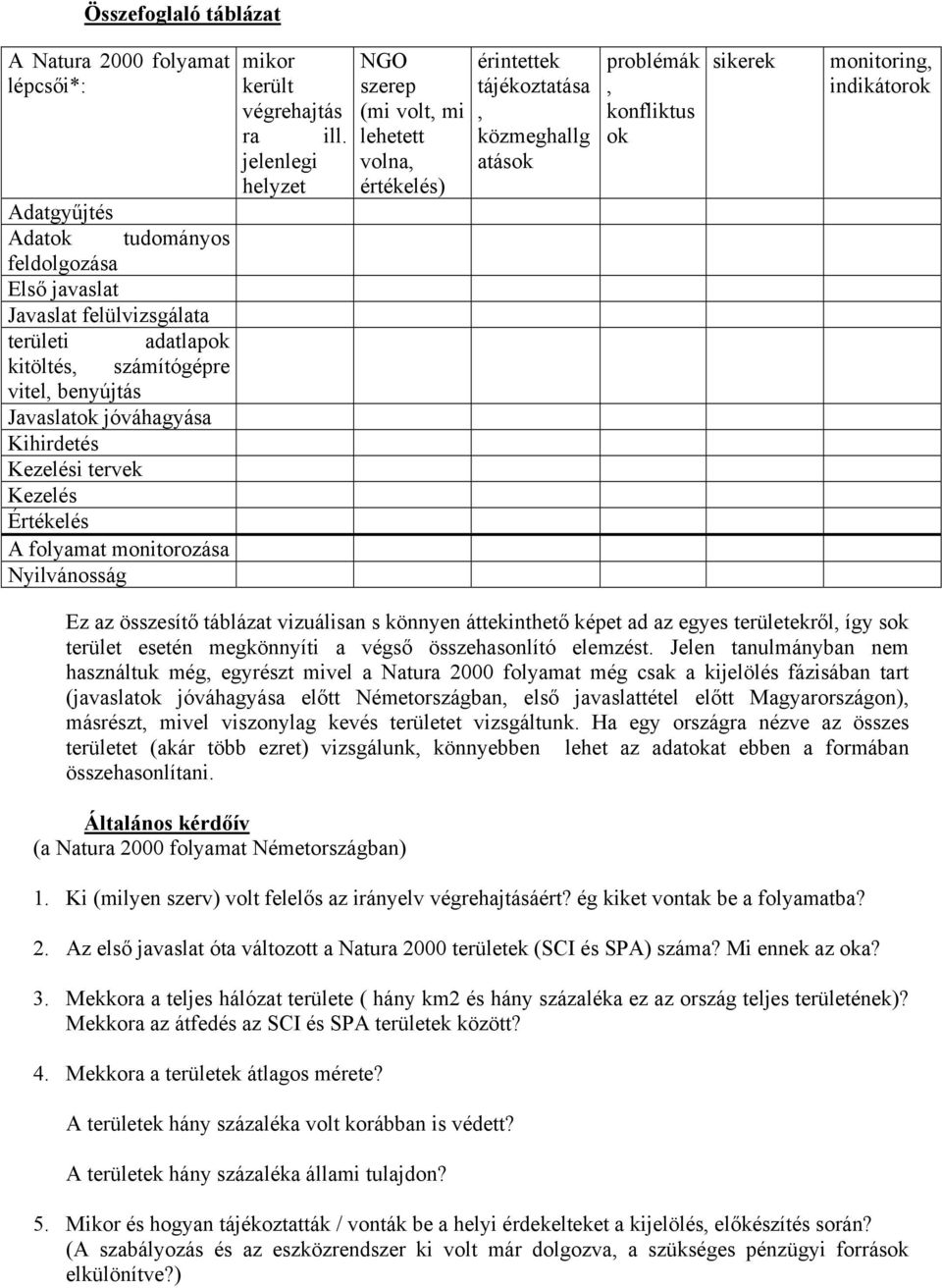 jelenlegi helyzet NGO szerep (mi volt, mi lehetett volna, értékelés) érintettek tájékoztatása, közmeghallg atások problémák, konfliktus ok sikerek monitoring, indikátorok Ez az összesítő táblázat