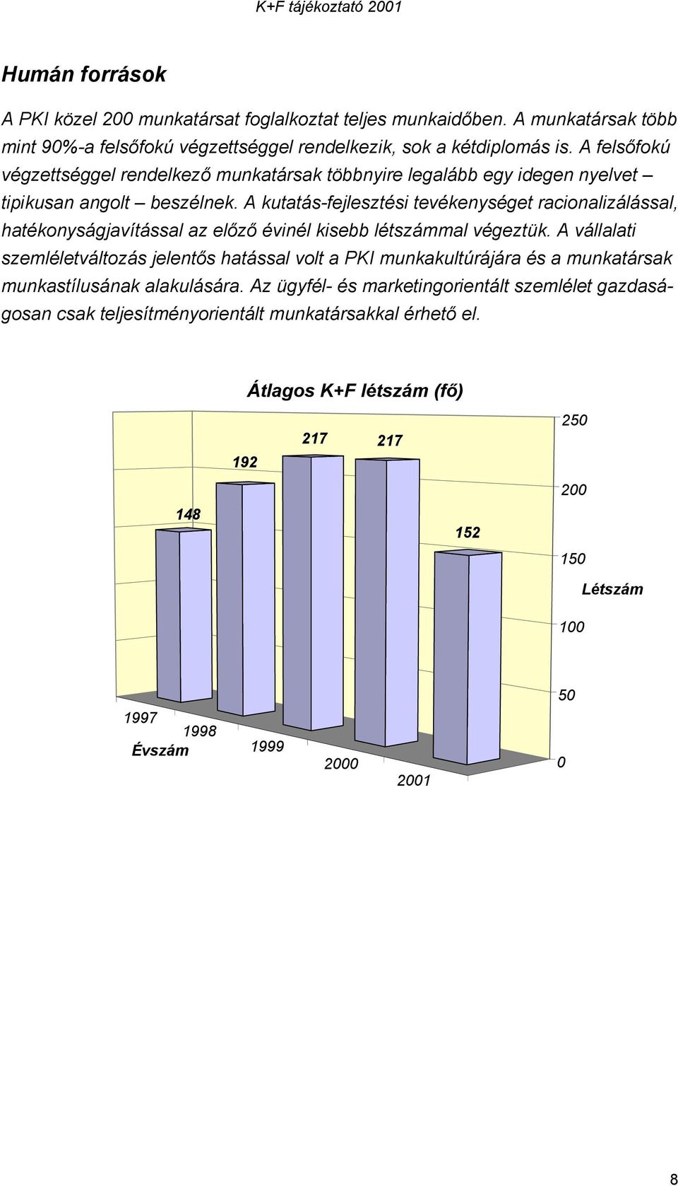 A kutatás-fejlesztési tevékenységet racionalizálással, hatékonyságjavítással az előző évinél kisebb létszámmal végeztük.