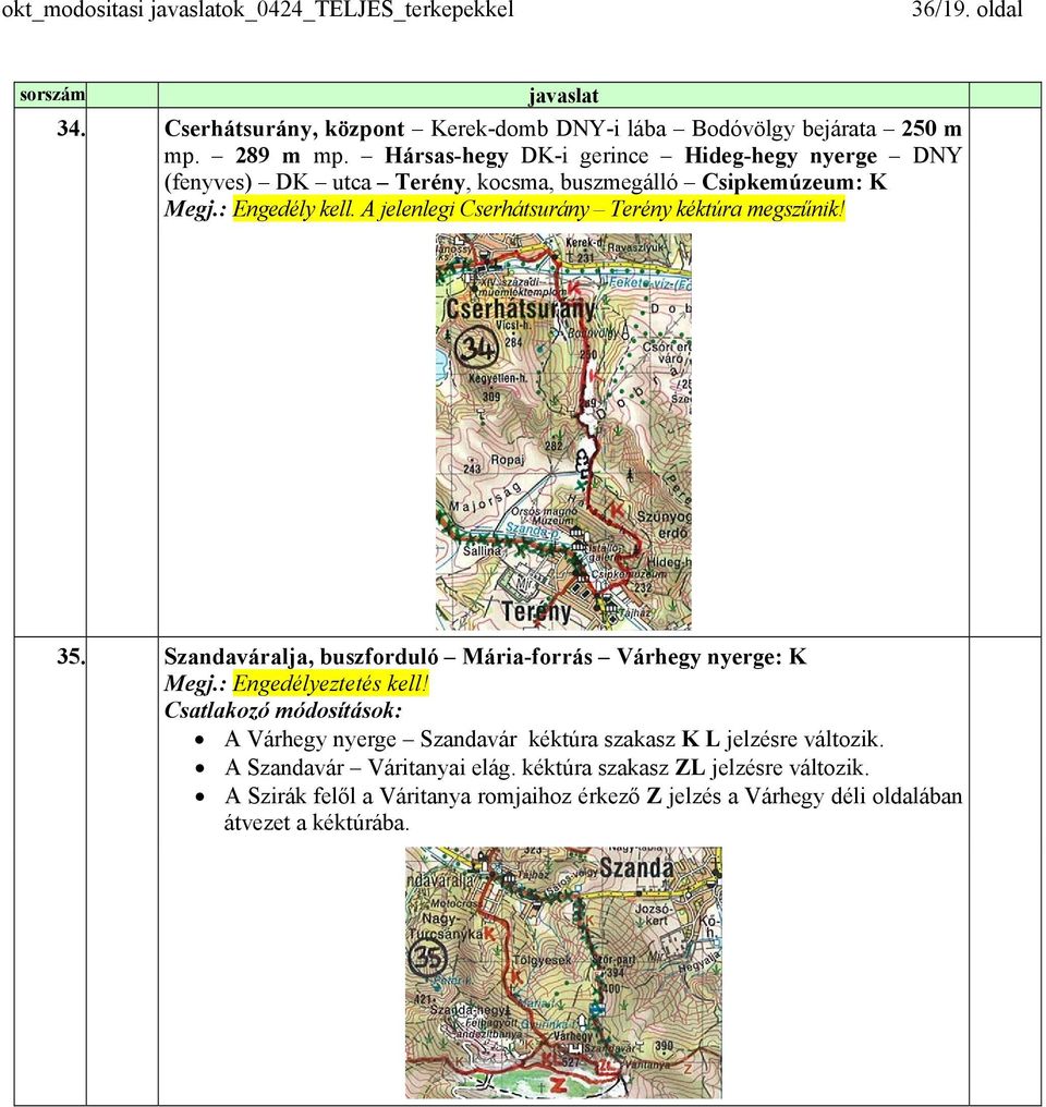 A jelenlegi Cserhátsurány Terény kéktúra megszűnik! 35. Szandaváralja, buszforduló Mária-forrás Várhegy nyerge: K Megj.: Engedélyeztetés kell!