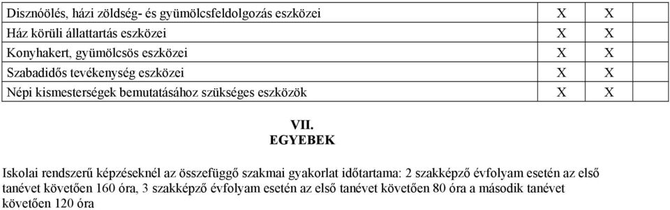 VII. EGYEBEK Iskolai rendszerű képzéseknél az összefüggő szakmai gyakorlat időtartama: 2 szakképző évfolyam esetén az