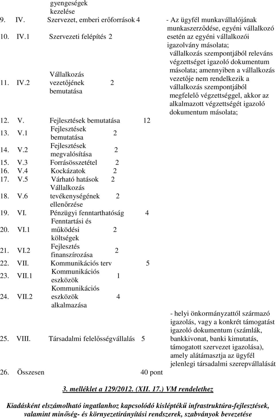 VI. Pénzügyi fenntarthatóság 4 Fenntartási és 20. VI.1 működési 2 költségek 21. VI.2 Fejlesztés finanszírozása 2 22. VII. Kommunikációs terv 5 23. VII.1 Kommunikációs eszközök 1 24. VII.2 Kommunikációs eszközök alkalmazása 4 25.