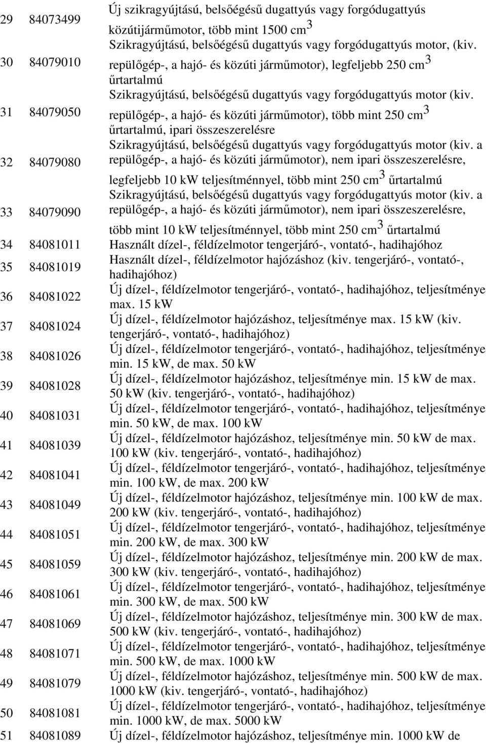 repülőgép-, a hajó- és közúti járműmotor), több mint 250 cm 3 űrtartalmú, ipari összeszerelésre 32 84079080 Szikragyújtású, belsőégésű dugattyús vagy forgódugattyús motor (kiv.