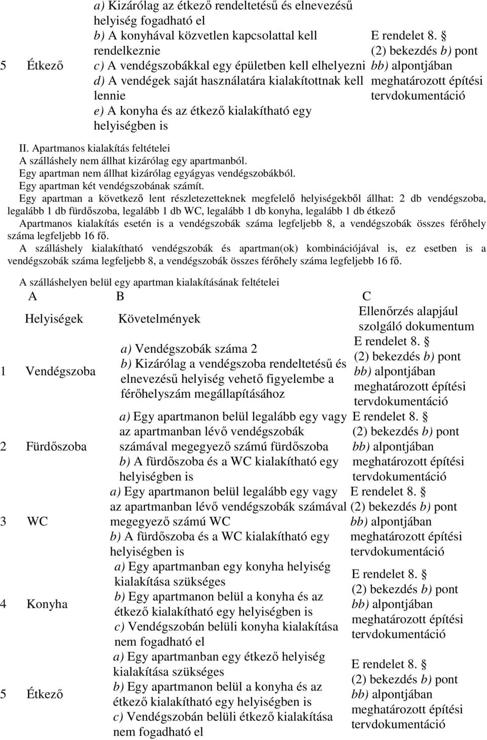 (2) bekezdés b) pont bb) alpontjában meghatározott építési tervdokumentáció II. Apartmanos kialakítás feltételei A szálláshely nem állhat kizárólag egy apartmanból.