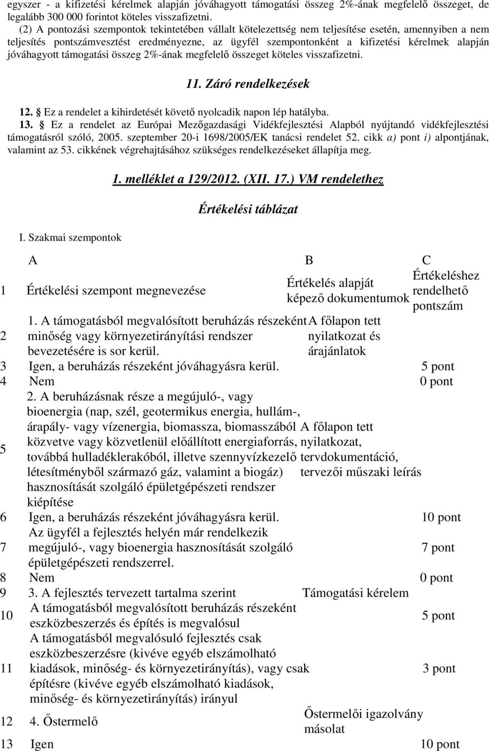 jóváhagyott támogatási összeg 2%-ának megfelelő összeget köteles visszafizetni. 11. Záró rendelkezések 12. Ez a rendelet a kihirdetését követő nyolcadik napon lép hatályba. 13.