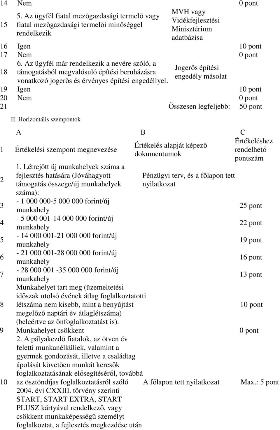 Az ügyfél már rendelkezik a nevére szóló, a Jogerős építési támogatásból megvalósuló építési beruházásra engedély másolat vonatkozó jogerős és érvényes építési engedéllyel.