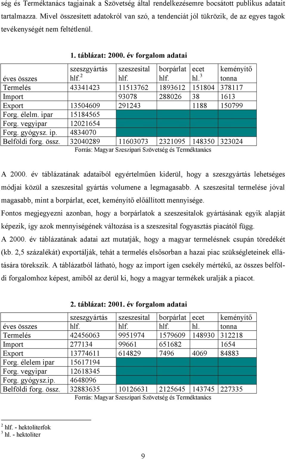 év forgalom adatai szeszgyártás szeszesital borpárlat ecet keményítő éves összes hlf