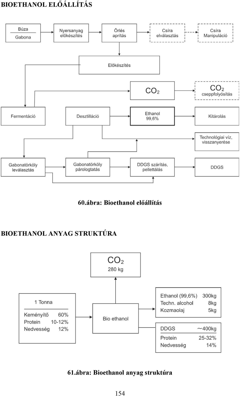 BIOETHANOL ANYAG STRUKTÚRA 61.