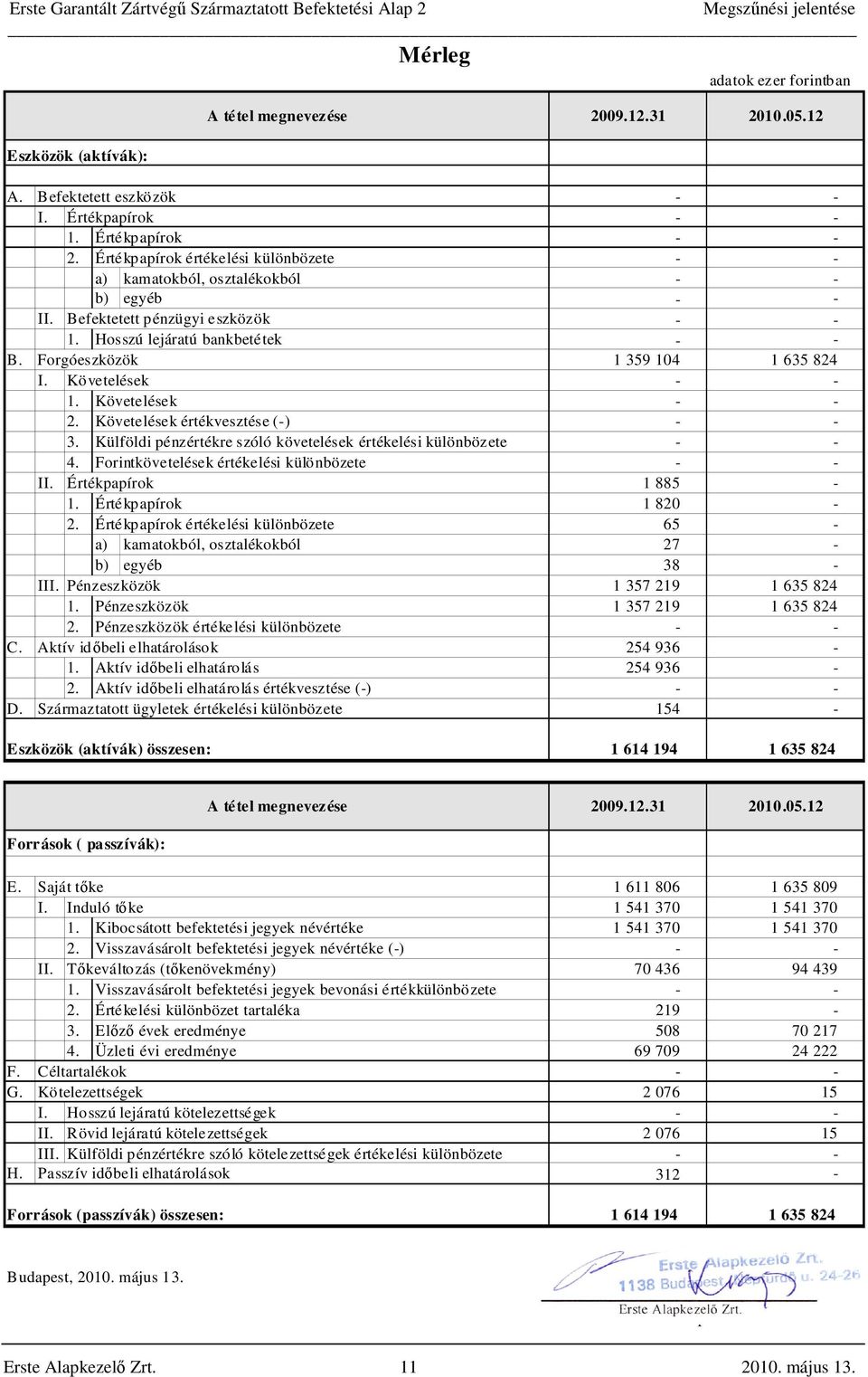 Követelések - - 1. Követelések - - 2. Követelések értékvesztése (-) - - 3. Külföldi pénzértékre szóló követelések értékelési különbözete - - 4. Forintkövetelések értékelési különbözete - - II.