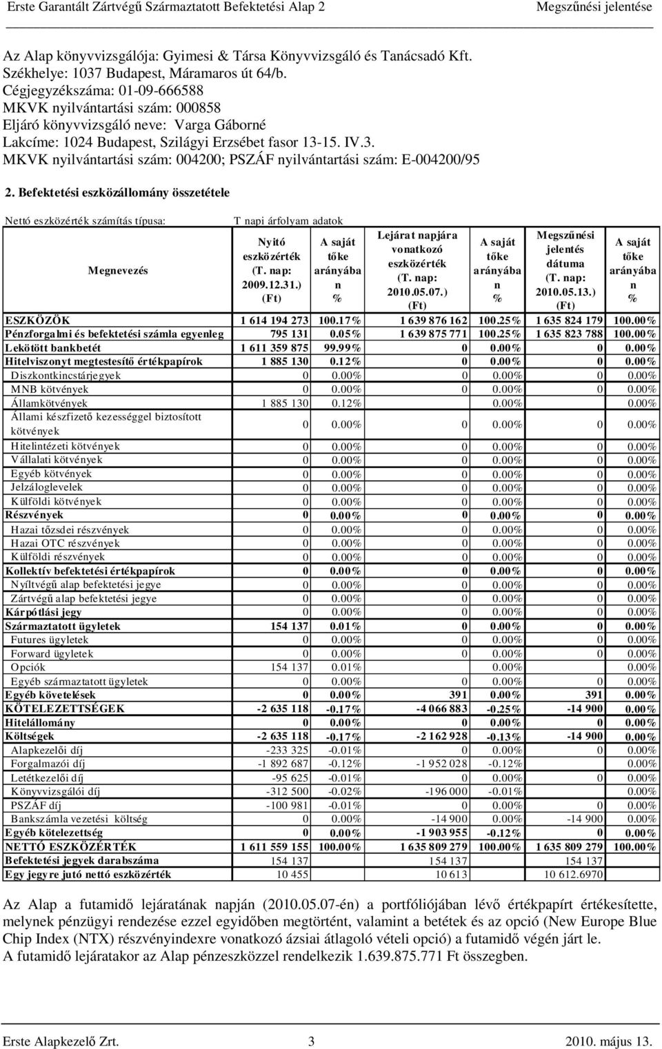 15. IV.3. MKVK nyilvántartási szám: 004200; PSZÁF nyilvántartási szám: E-004200/95 2.