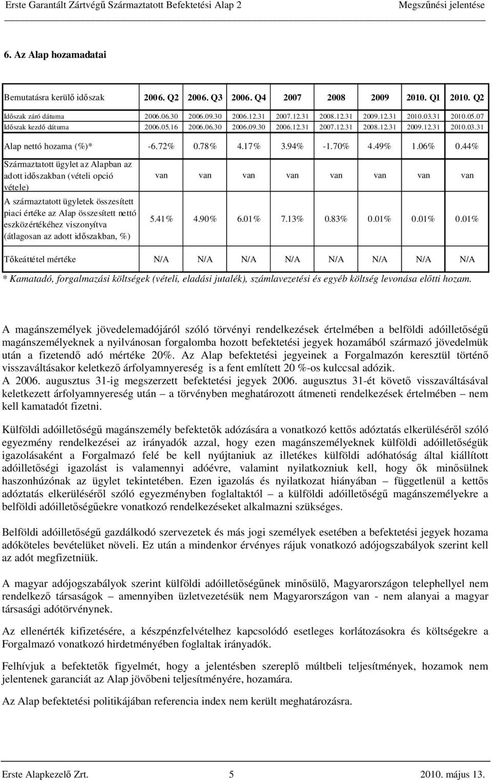 44% Származtatott ügylet az Alapban az adott időszakban (vételi opció vétele) A származtatott ügyletek összesített piaci értéke az Alap összesített nettó eszközértékéhez viszonyítva (átlagosan az