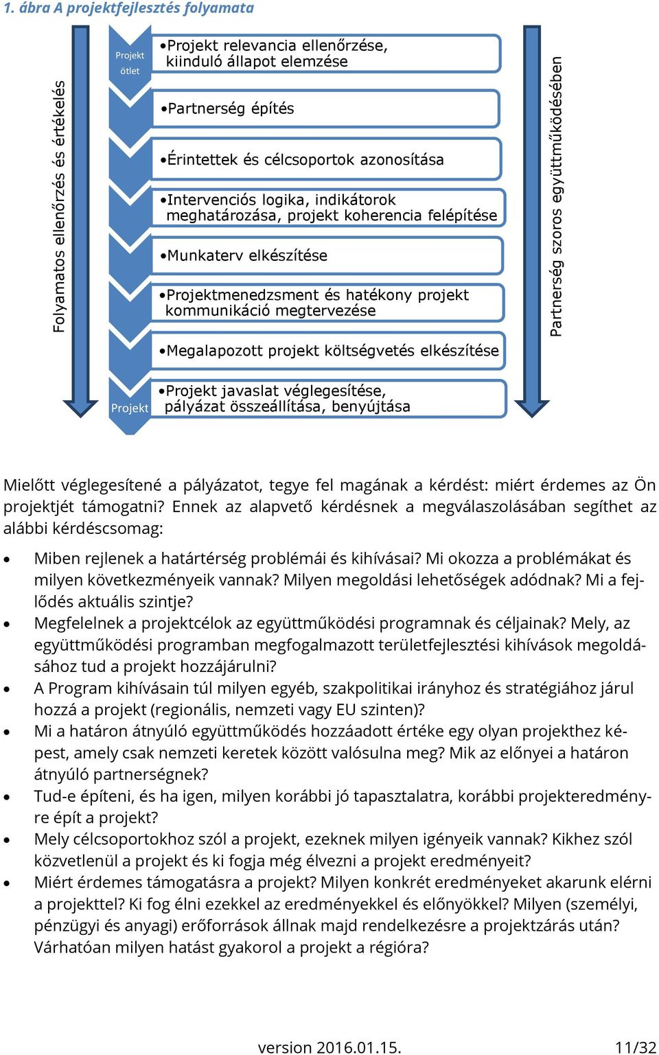 meghatározása, projekt koherencia felépítése Munkaterv elkészítése Projektmenedzsment és hatékony projekt kommunikáció megtervezése Megalapozott projekt költségvetés elkészítése Projekt Projekt