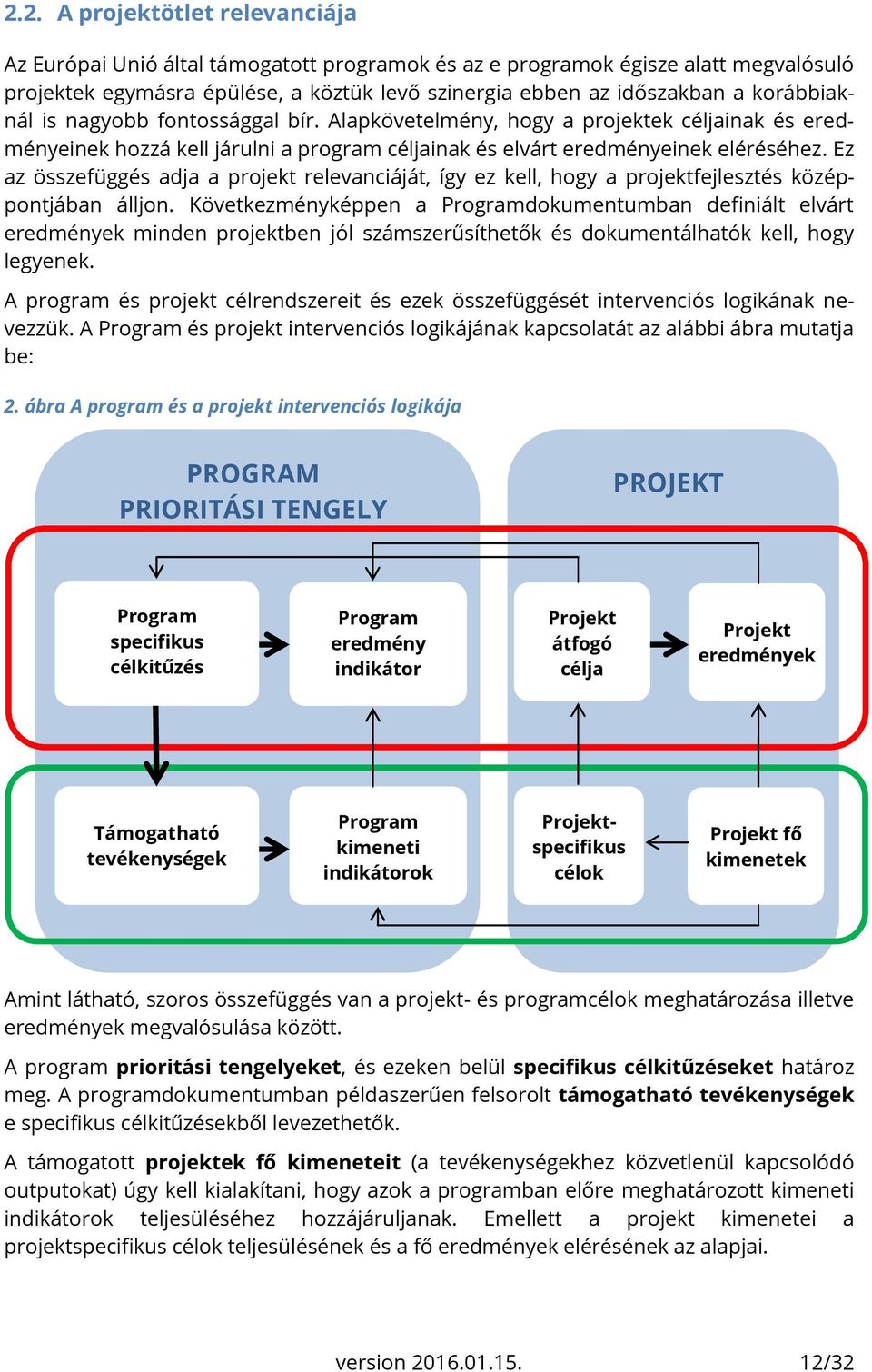 Ez az összefüggés adja a projekt relevanciáját, így ez kell, hogy a projektfejlesztés középpontjában álljon.