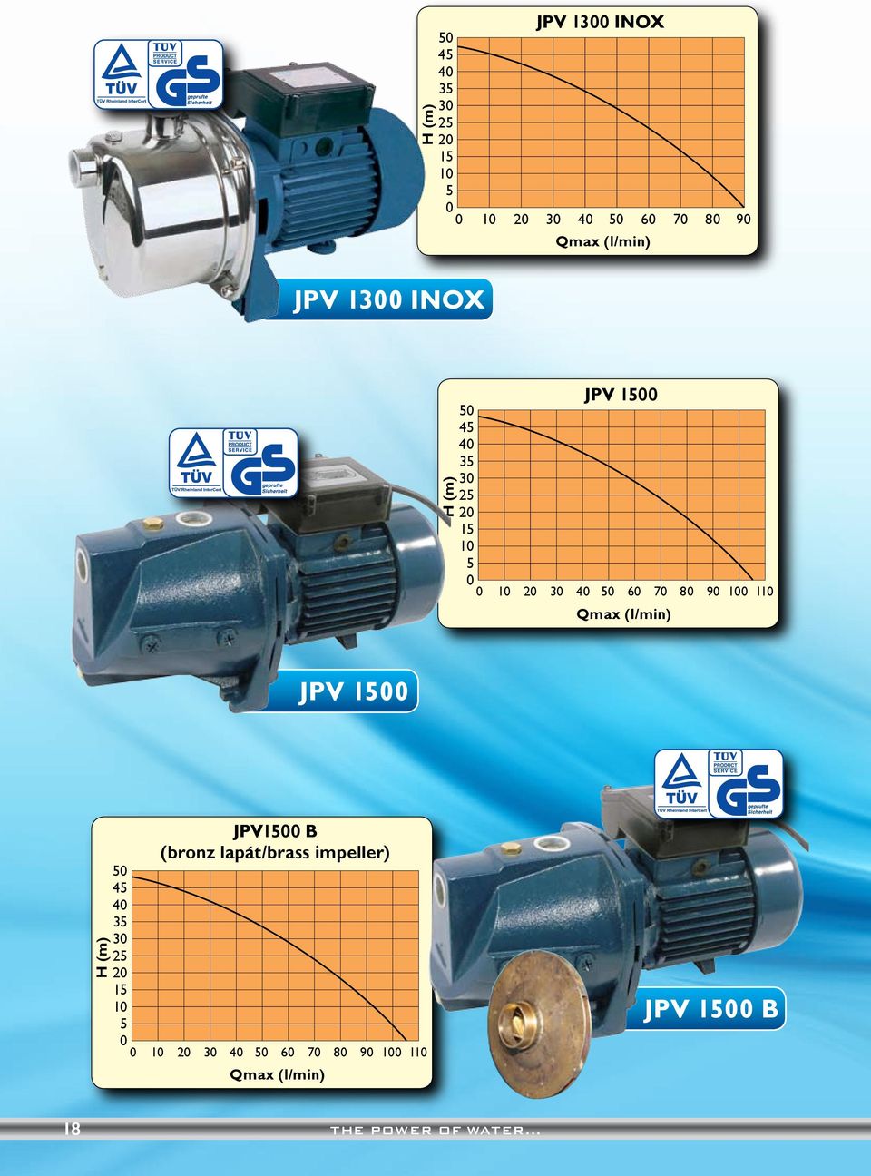 3 JPV1 B (bronz