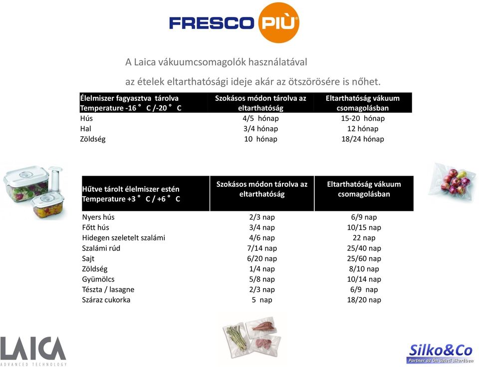 hónap Zöldség 10 hónap 18/24 hónap Hűtve tárolt élelmiszer estén Temperature +3 C / +6 C Szokásos módon tárolva az eltarthatóság Eltarthatóság vákuum csomagolásban Nyers hús