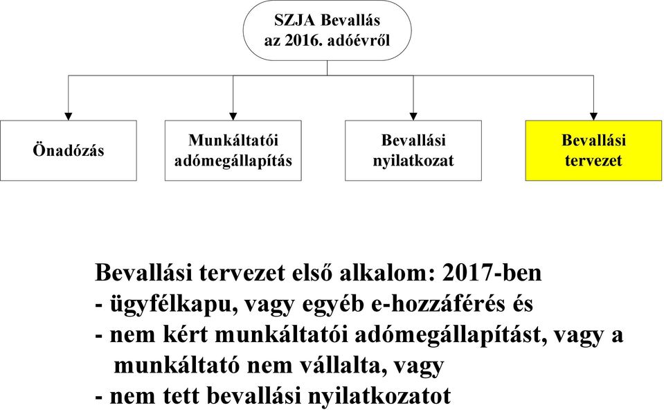 Bevallási tervezet Bevallási tervezet első alkalom: 2017-ben - ügyfélkapu,