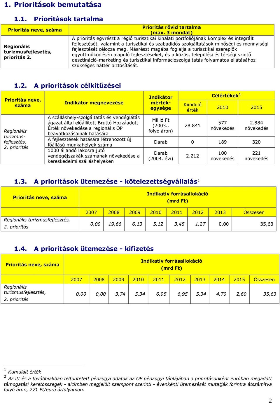 Másrészt magába fglalja a szereplők együttműködésén alapuló ket, és a közös, települési és térségi szintű desztináció-marketing és infrmációszlgáltatás flyamats ellátásáhz szükséges háttér