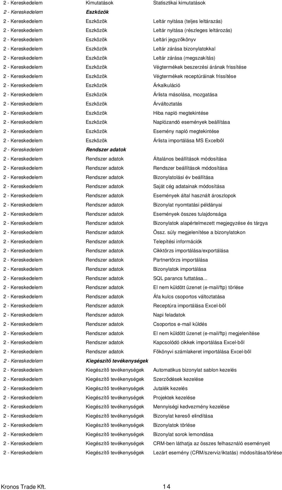 Végtermékek beszerzési árának frissítése 2 - Kereskedelem Eszközök Végtermékek receptúráinak frissítése 2 - Kereskedelem Eszközök Árkalkuláció 2 - Kereskedelem Eszközök Árlista másolása, mozgatása 2